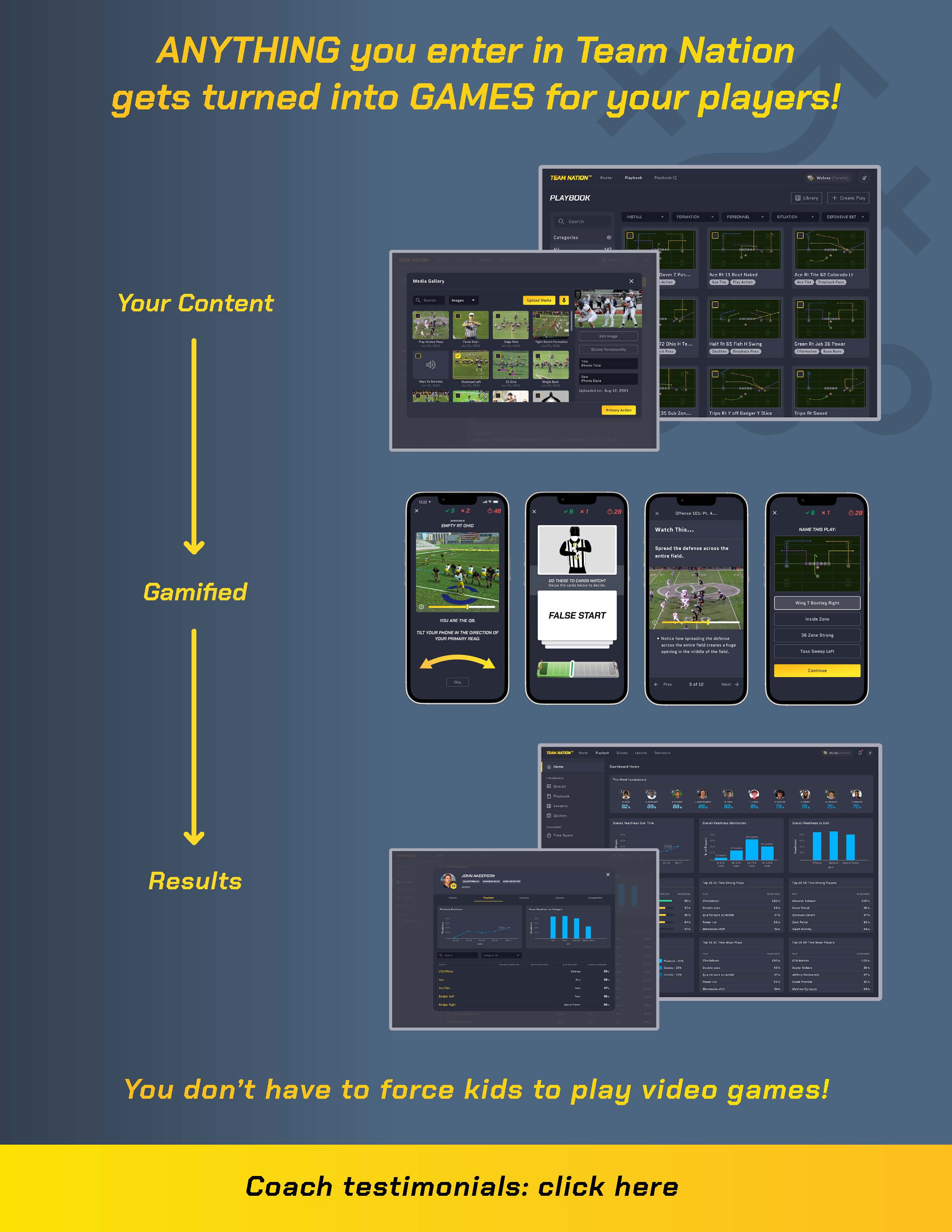 Marketing graphic showing coach content flowing into gamified drills on mobile, then into player results, with the tagline "Anything you enter in Team Nation gets turned into games for your players"