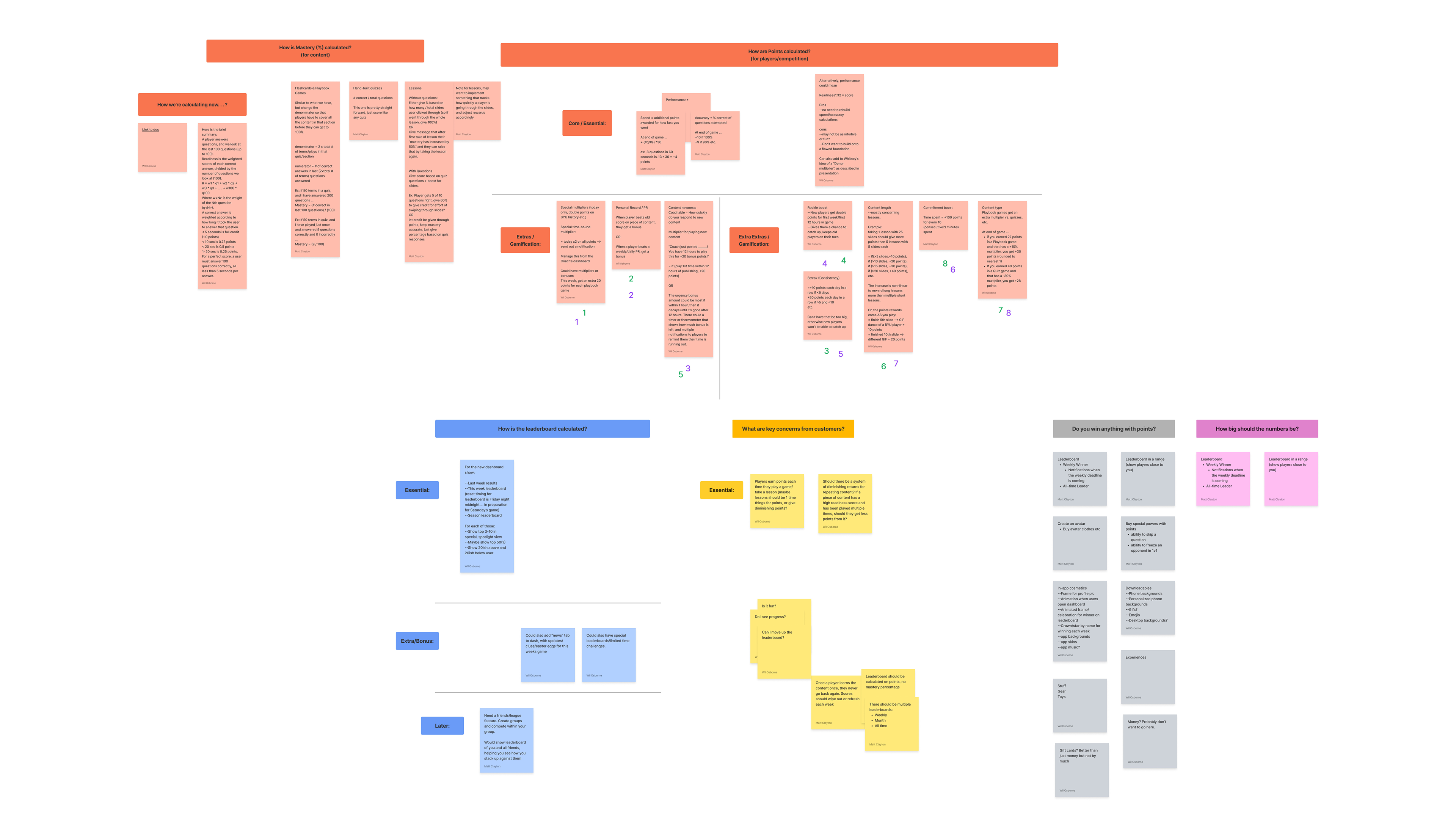 Brainstorm board of sticky notes mapping out how Mastery, Points, and the leaderboard should be calculated, including gamification extras and open questions from stakeholders