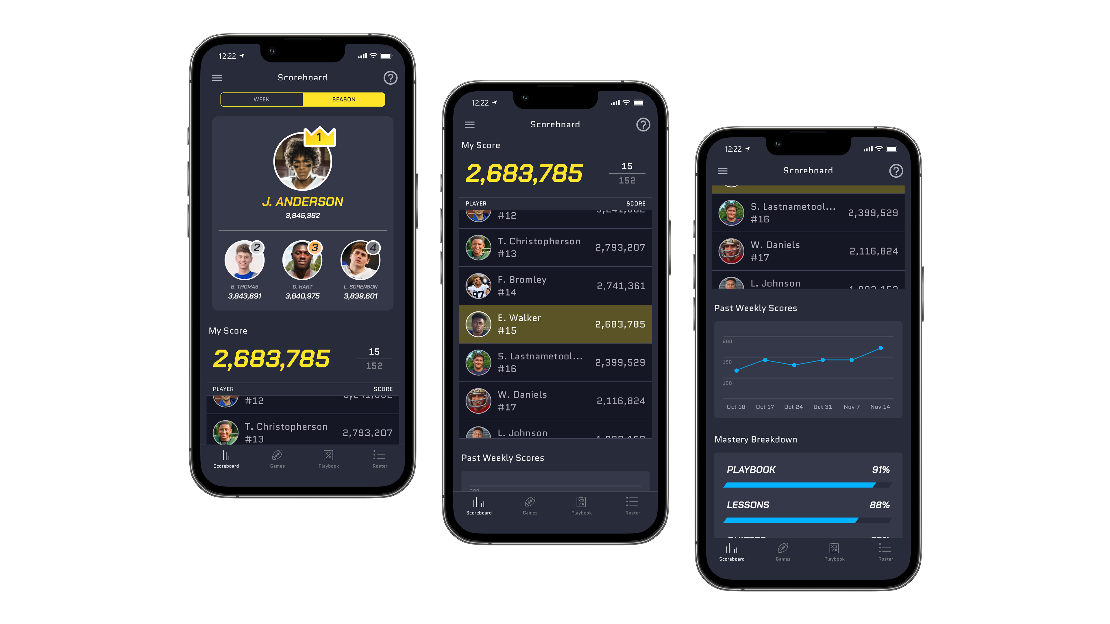 Redesigned mobile scoreboard showing the top-four spotlight with crowned first place, a player's cumulative points score and season rank, and a past weekly scores trend chart