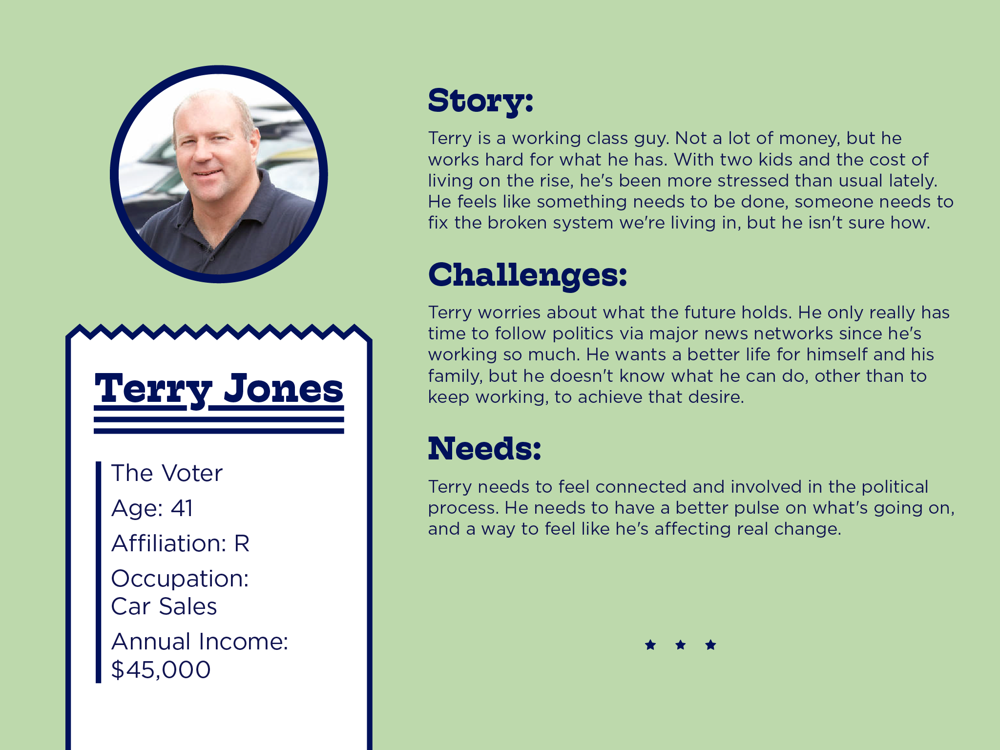 Persona card for Terry Jones, 'The Voter': a 41-year-old car salesman earning $45,000 a year who wants to feel more connected to politics
