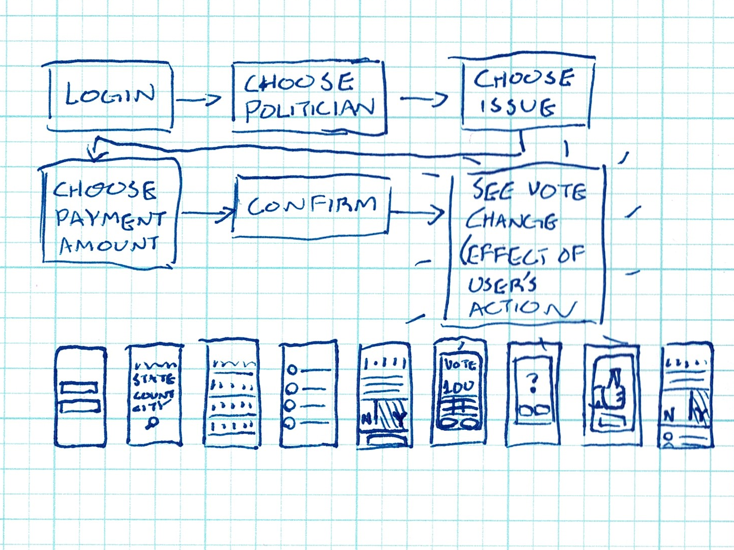 Photo of a sketchbook page with pencil sketches exploring the app's screens
