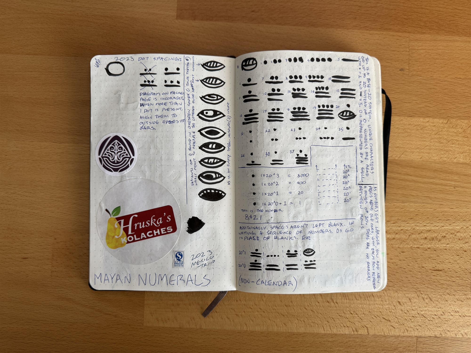 A sketchbook spread titled Mayan Numerals, working out bar-and-dot and shell notation, a base-20 count from 0 to 37, and the place-value math behind reading a number like 8,421