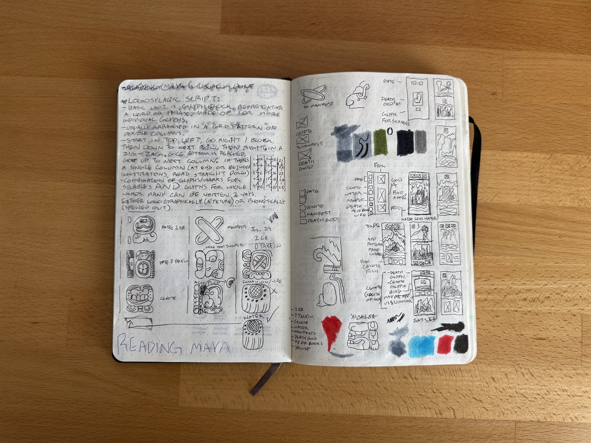 A sketchbook spread titled Reading Maya, notes on logosyllabic glyph blocks and their zigzag reading order, with rough glyph sketches for date, manifests, and water, plus a color palette and small day-page thumbnails
